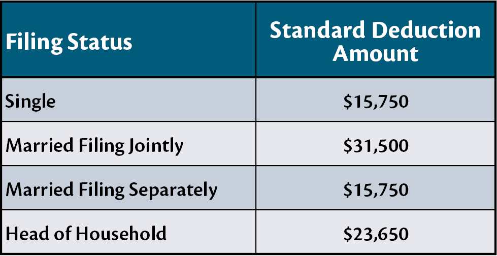 OBBBA - 2025 Standard Deduction Amount