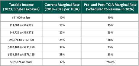 1 - Income Tax Rates